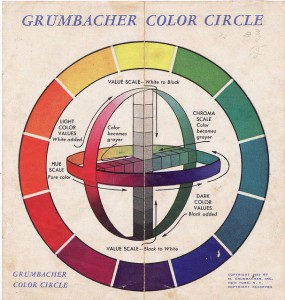 Vintage Grumbacher Colour Wheel